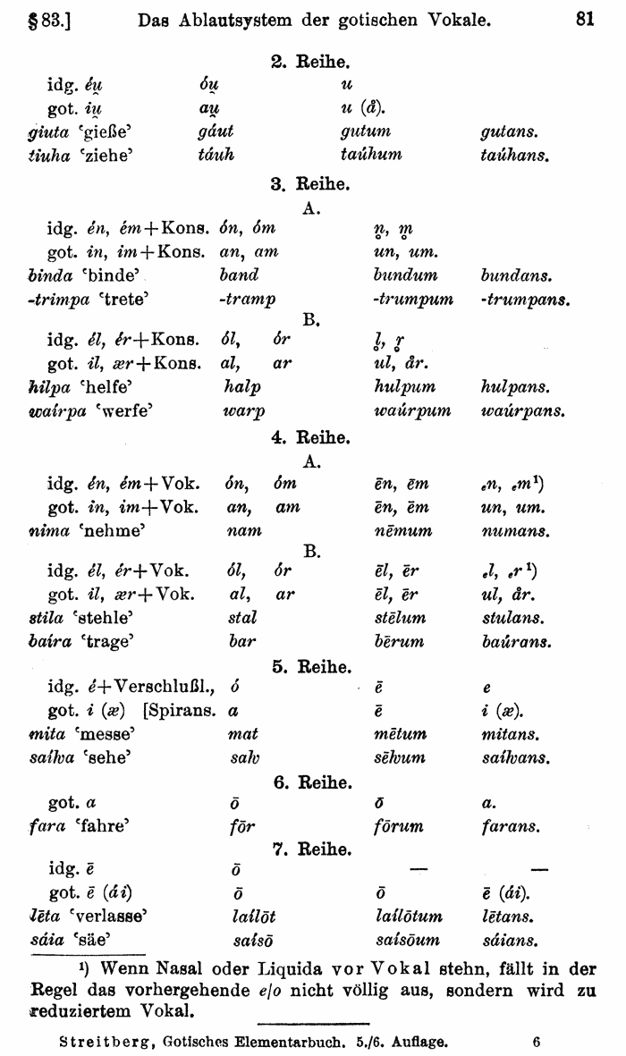 Wilhelm Streitberg 1920: Gotisches Elementarbuch p. 81.