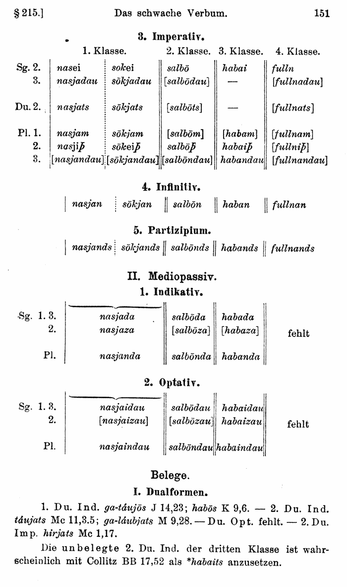 Wilhelm Streitberg 1920: Gotisches Elementarbuch p. 151.